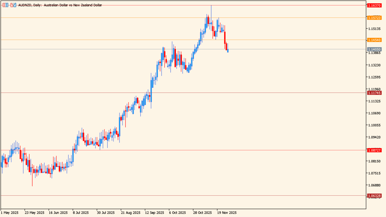 FractalSupportResistance