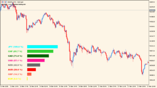 KT-Currency-Strength-Meter