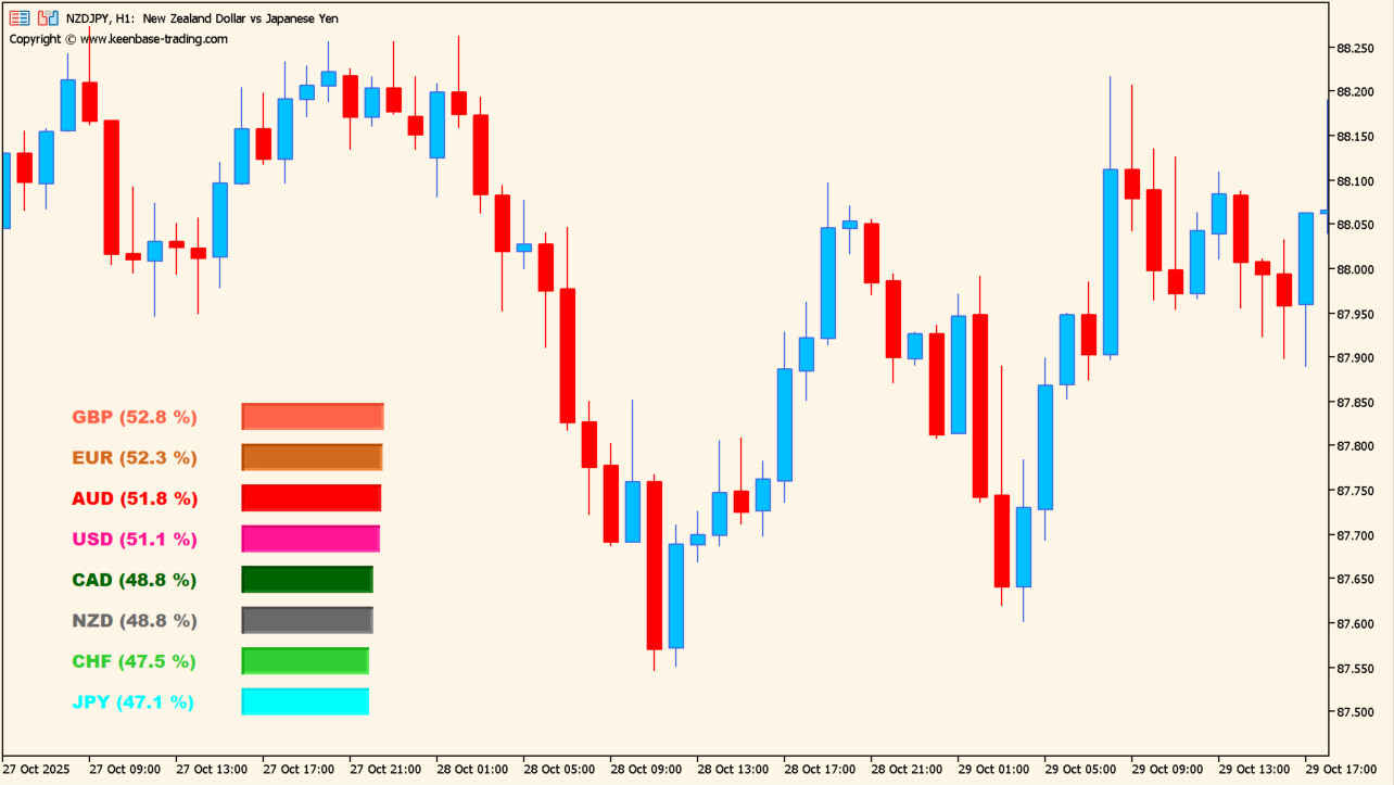 KT-Currency-Strength-Meter