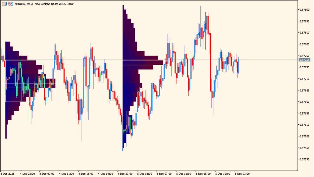 market_profile_indicator