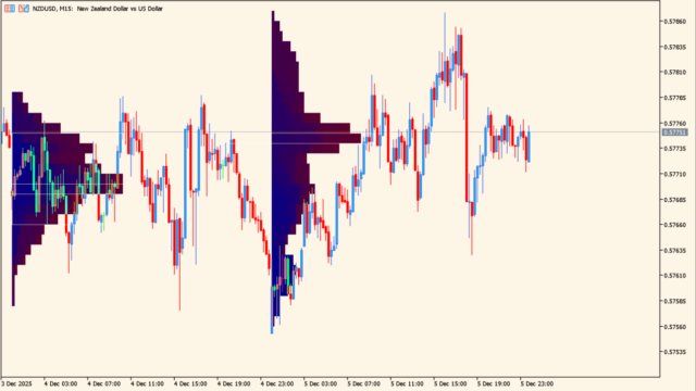 market_profile_indicator