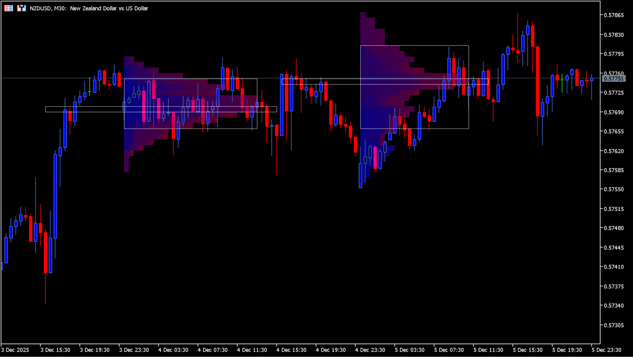 market_profile_indicator