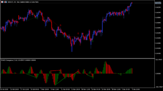 tma-cd-divergence-indicator