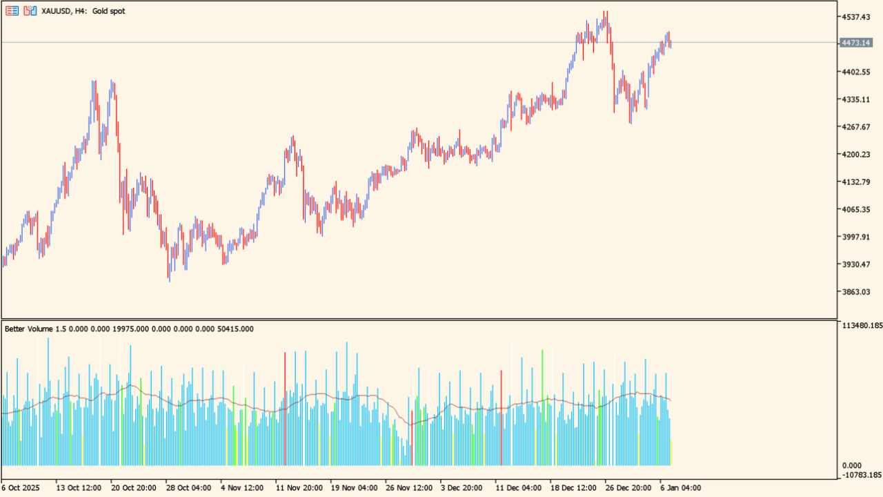BetterVolume 1.5 Alerts