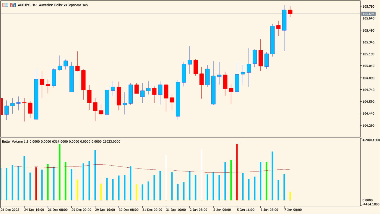BetterVolume 1.5 Alerts