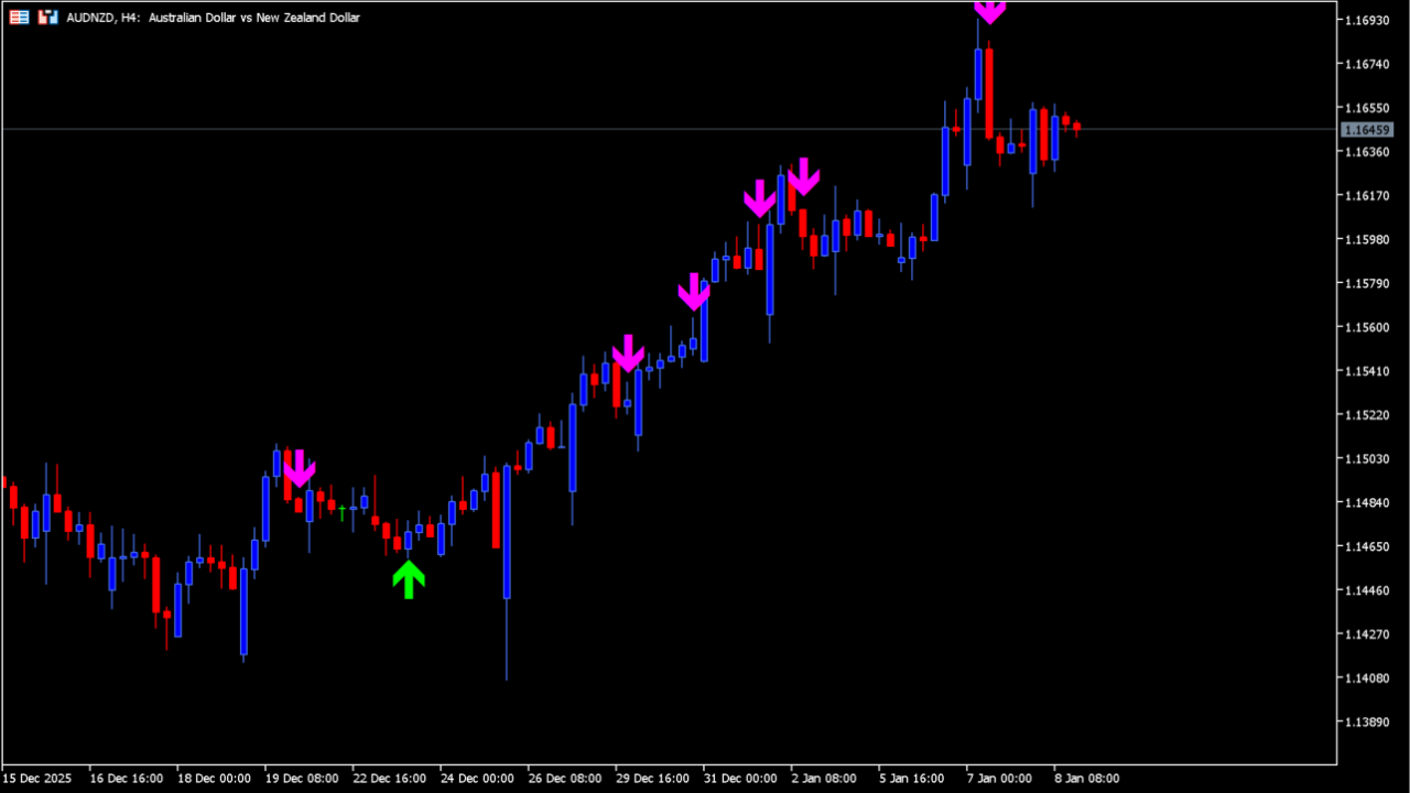 stochastic-cross-alert-sig-overlay-m-cw