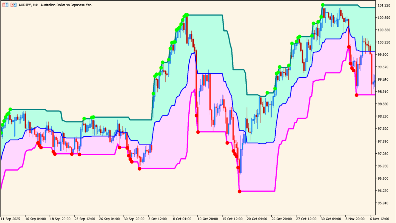 super-signals-channel-v3