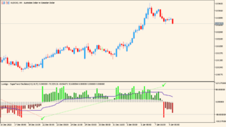 SuperTrend Oscillator