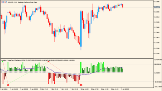 LuxAlgo - SuperTrend Oscillator