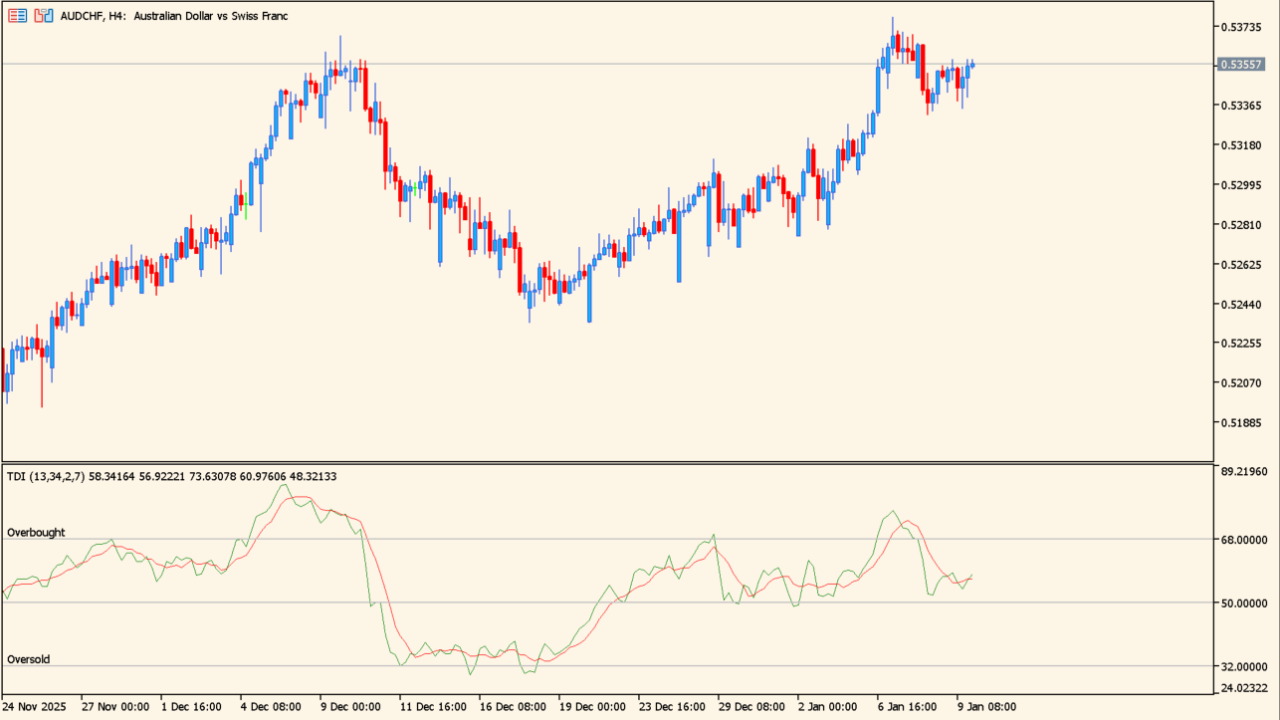 traders-dynamic-index