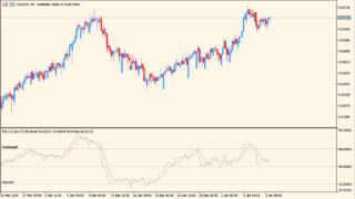 traders-dynamic-index