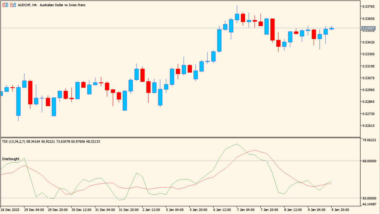 traders-dynamic-index