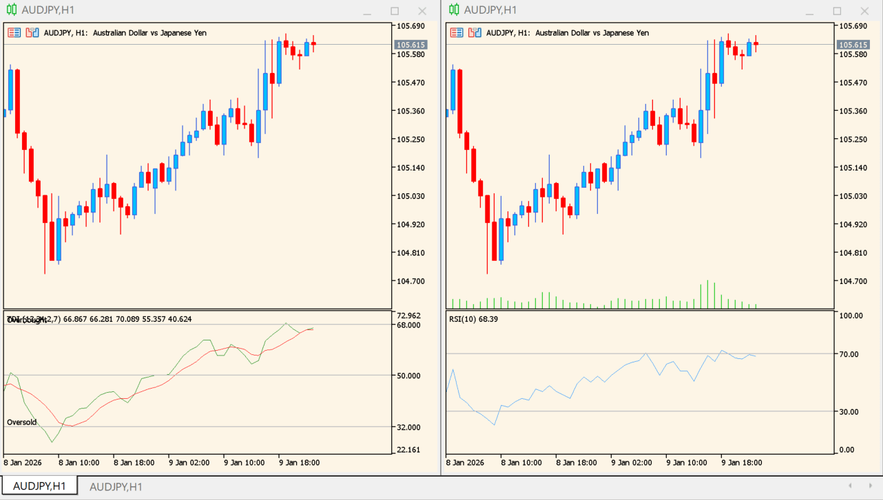 traders-dynamic-index