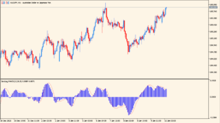 zerolag-macd-indicator