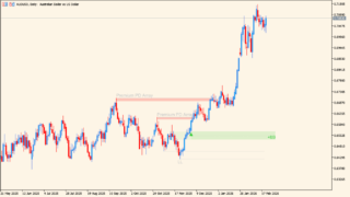 LuxAlgo - Breaker Blocks with Signals