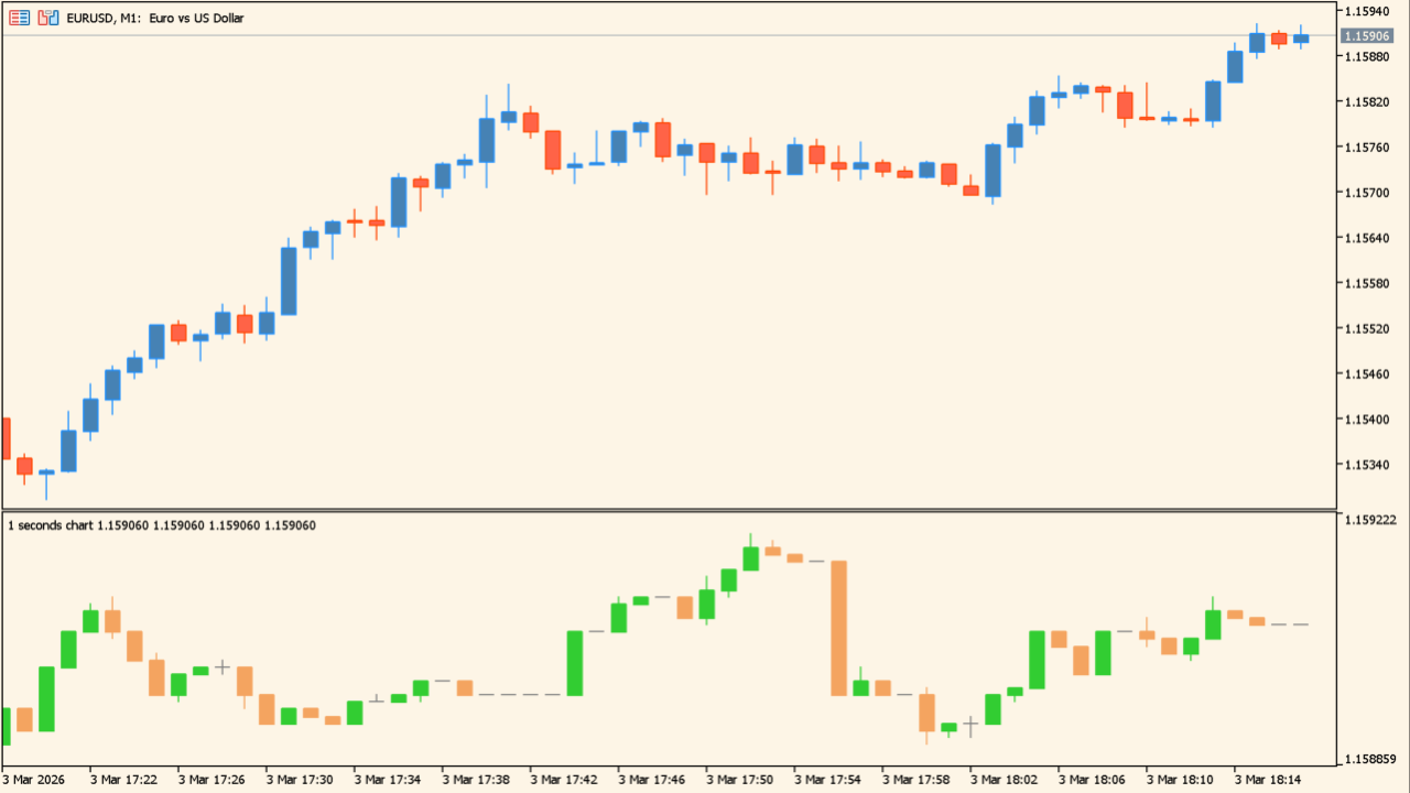 candles_parbitrary_seconds8_1.1（秒足を作成するインジケーター）