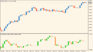 candles_parbitrary_seconds8_1.1（秒足を作成するインジケーター）