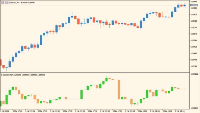 candles_parbitrary_seconds8_1.1（秒足を作成するインジケーター）