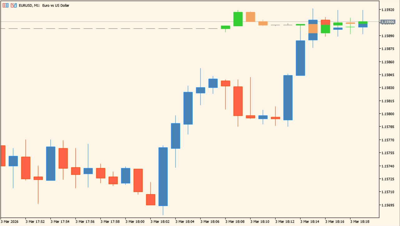 Peace Of Mind(秒足を作るインジケーター)