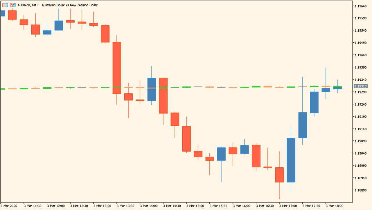 Peace Of Mind(秒足を作るインジケーター)
