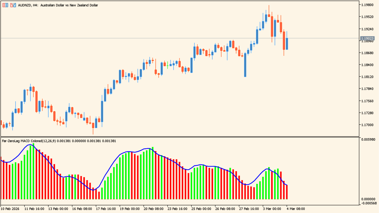 Far-MACD-Colored-ZeroLag