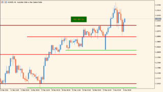 4Weeks_4Months_Highs_Lowsインジケーター