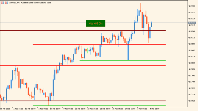 4Weeks_4Months_Highs_Lowsインジケーター