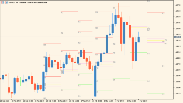 Pivot_Points_Lines_v1.3.2