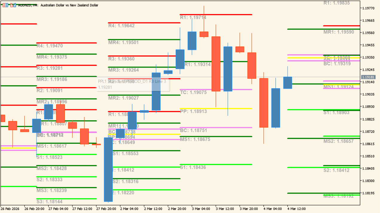 Pivot_Points_Lines_v1.3.2
