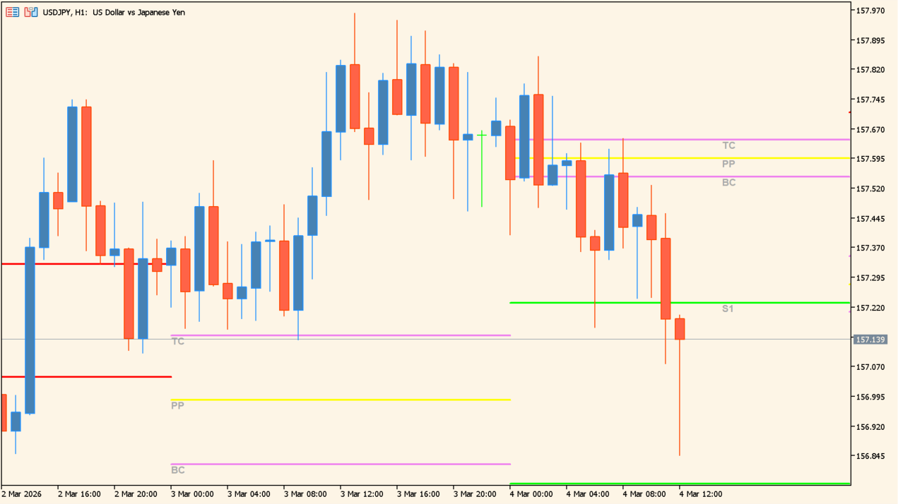 Pivot_Points_Lines_v1.3.2