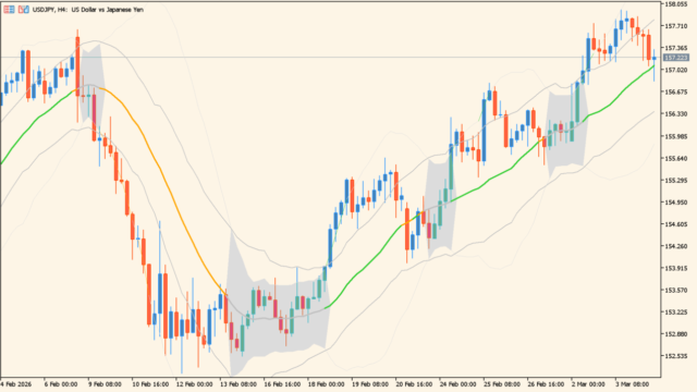 Bollinger bands squeeze