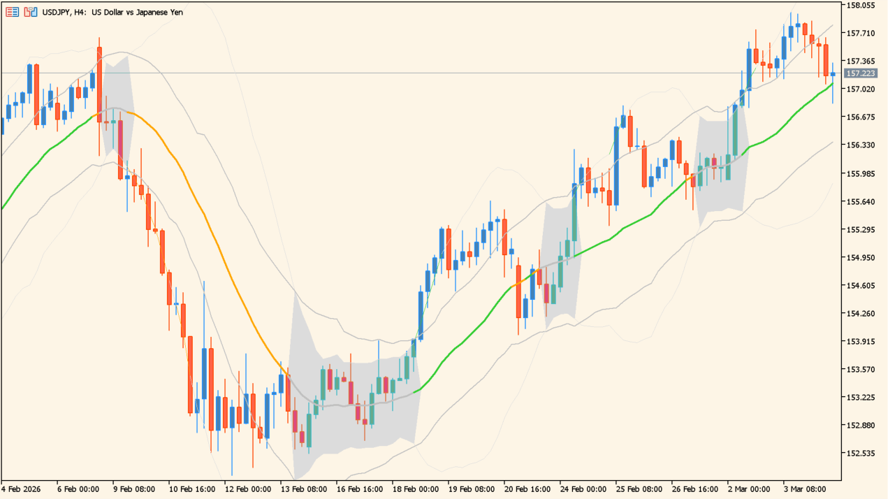 Bollinger bands squeeze