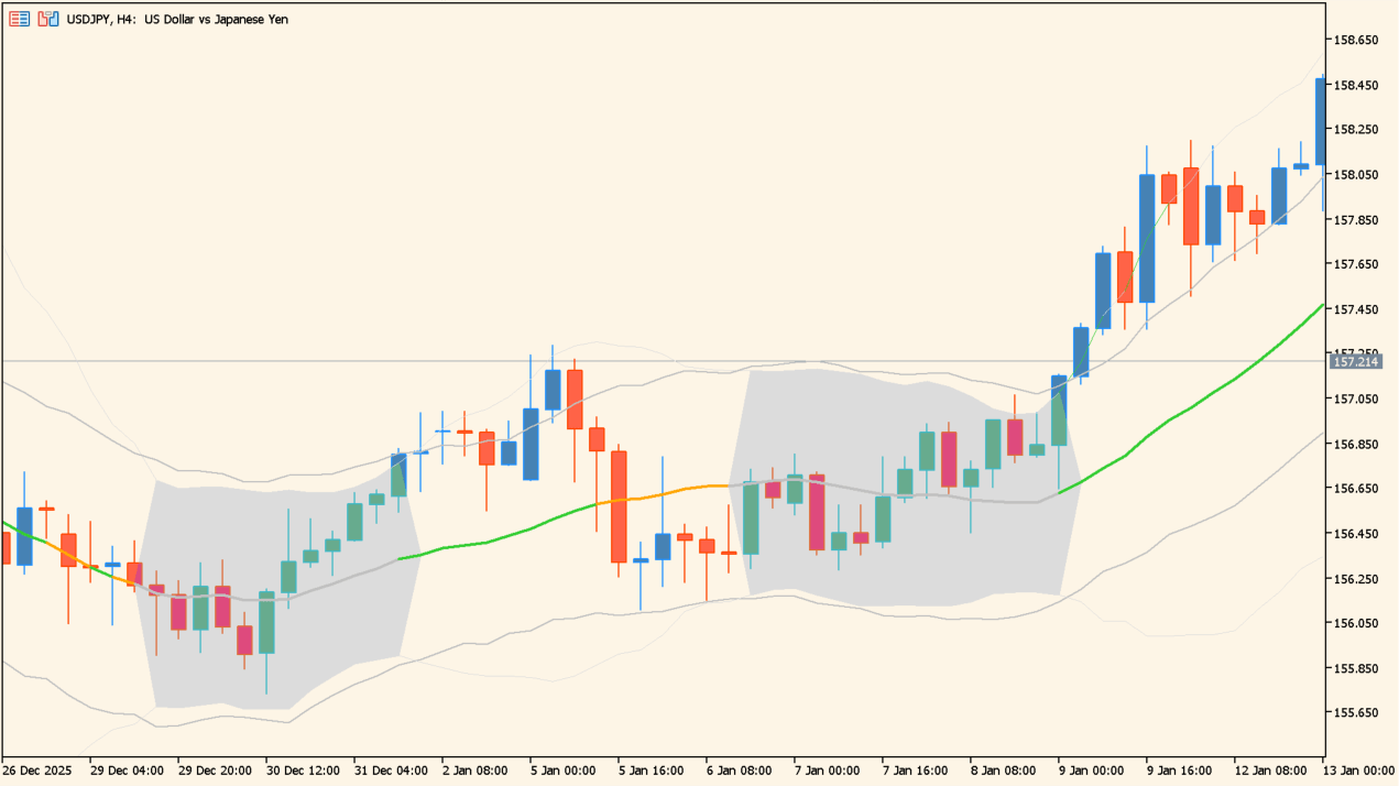 Bollinger bands squeeze
