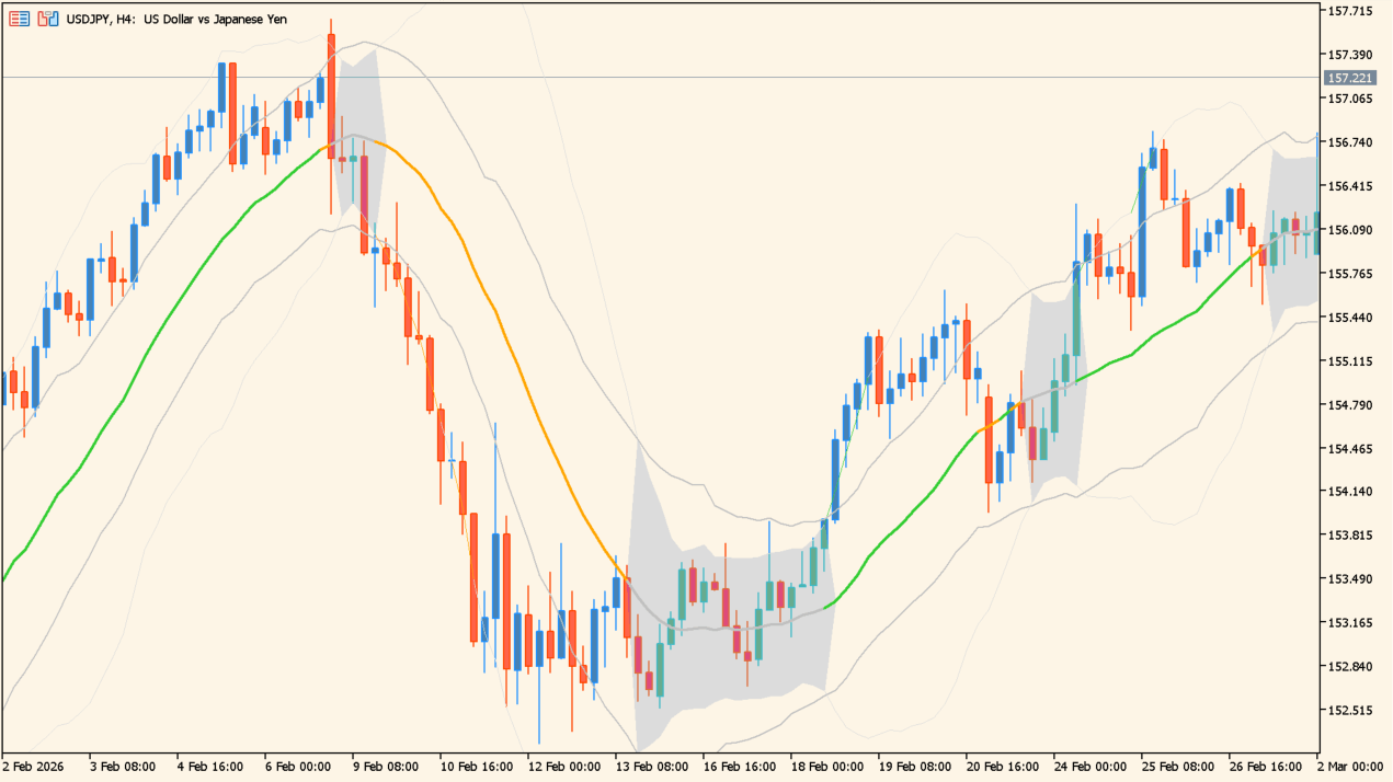 Bollinger bands squeeze