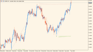 Auto Supply and Demand
