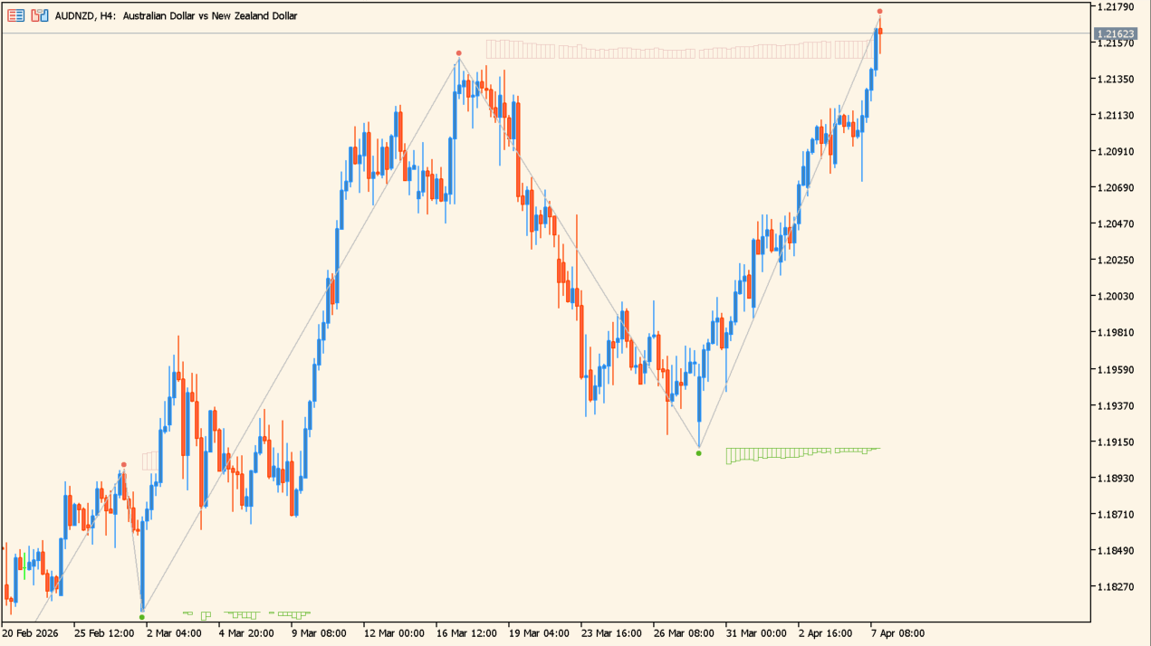 Auto Supply and Demand