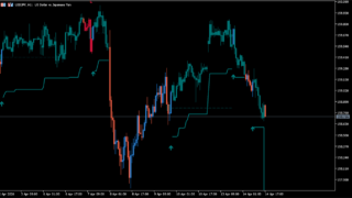 LuxAlgo - FVG Instantaneous Mitigation Signals