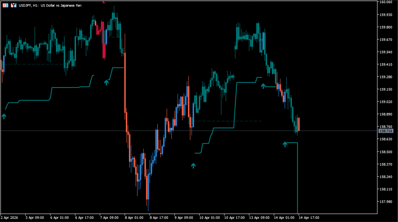 LuxAlgo - FVG Instantaneous Mitigation Signals