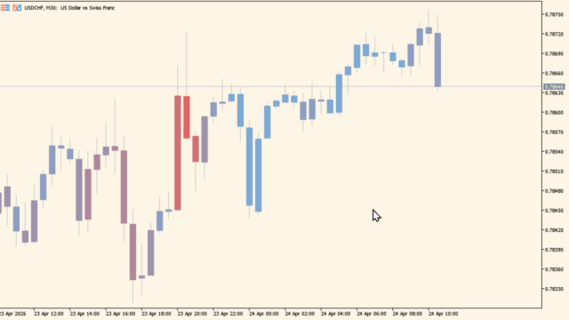 Candle Volume Indicator