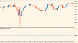 Chaikin_Money_Flow_Indicator