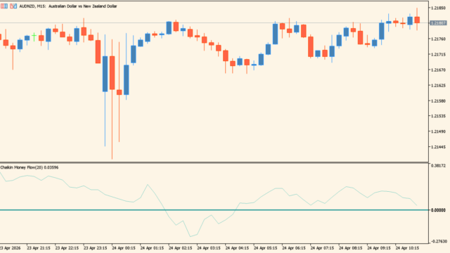 Chaikin_Money_Flow_Indicator
