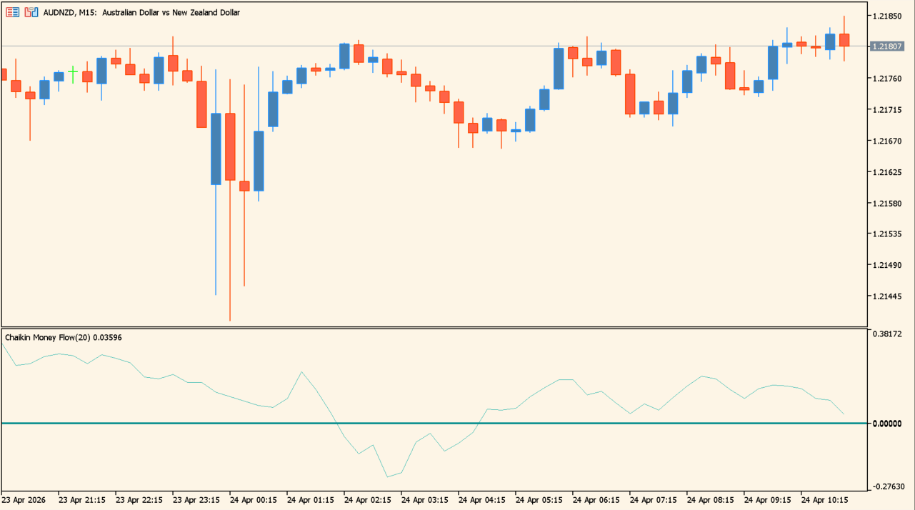 Chaikin_Money_Flow_Indicator