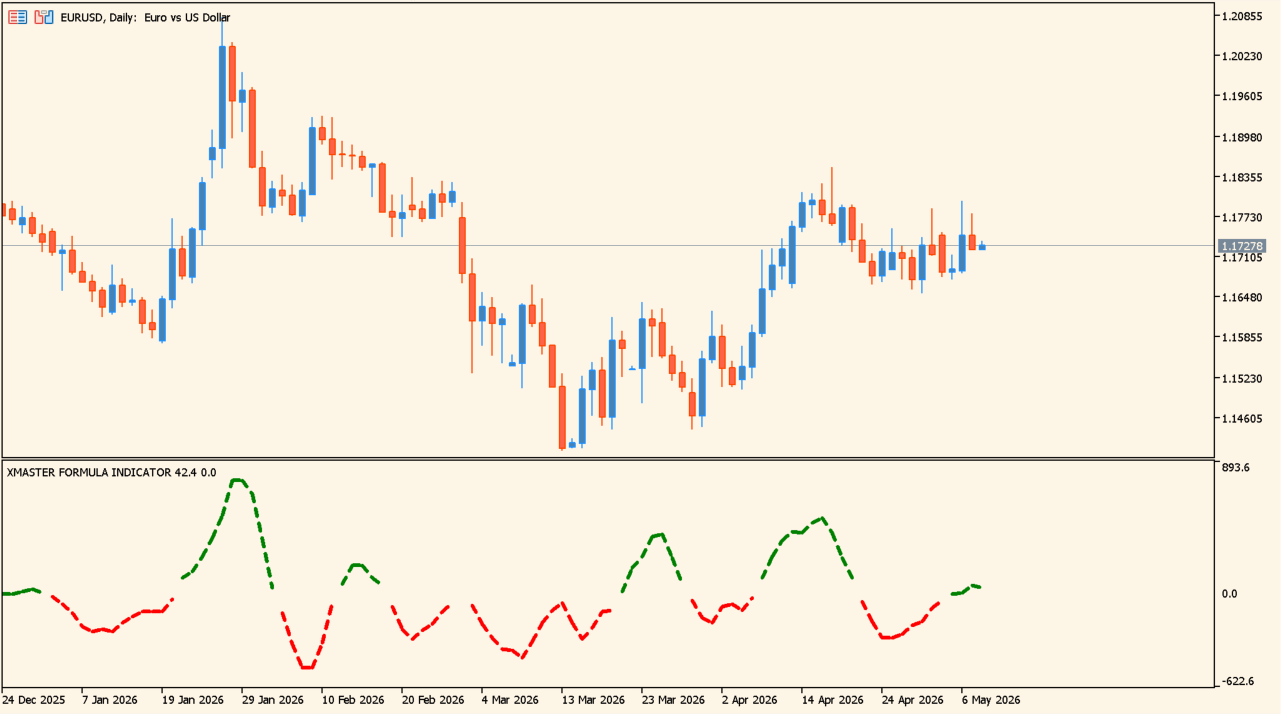 Xmaster-formula-mt5-indicator