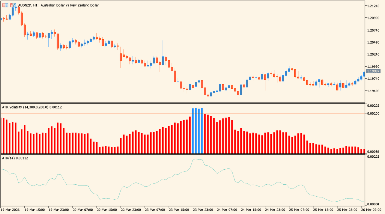 atr-volatility-indicator