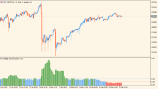 atr-volatility-indicator