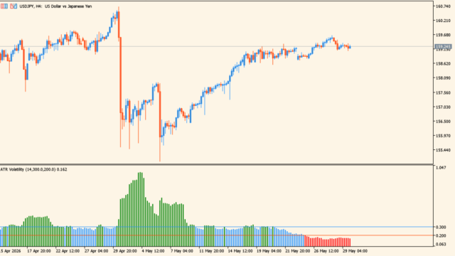 atr-volatility-indicator
