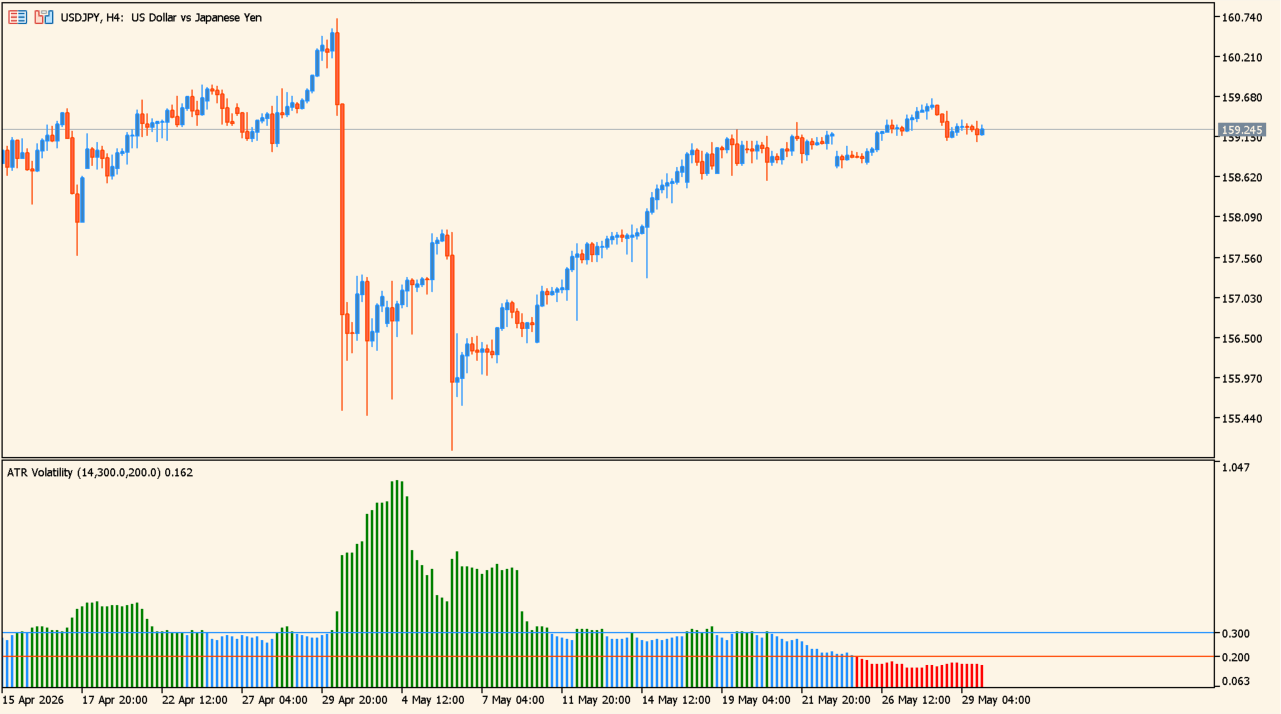 atr-volatility-indicator