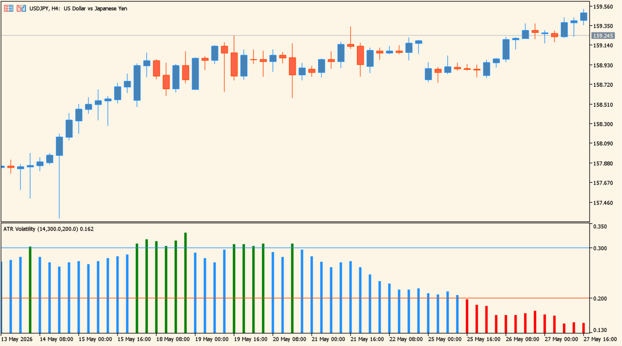atr-volatility-indicator