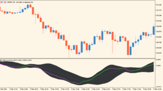 bb_macd