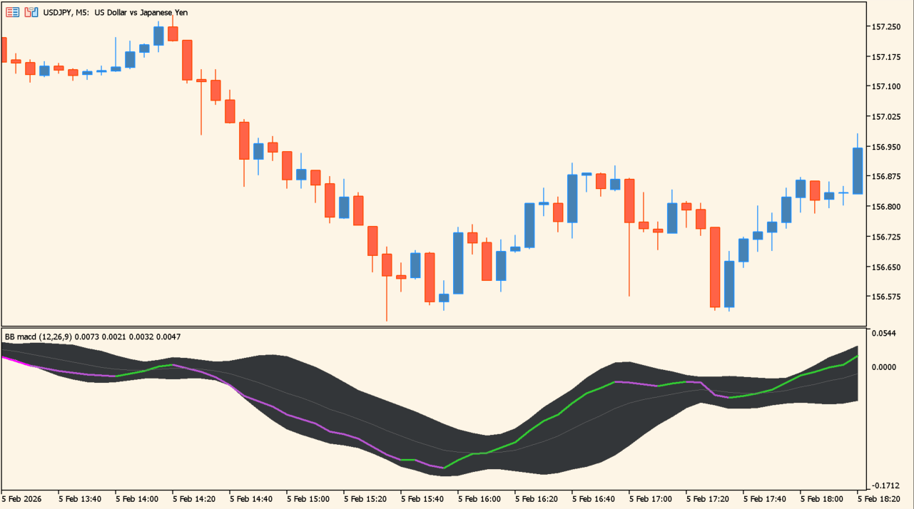 bb_macd